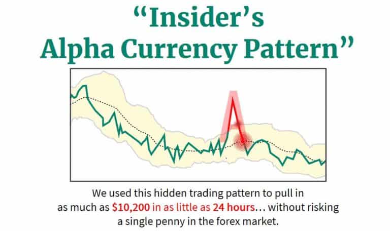 Alpha Currency Pattern